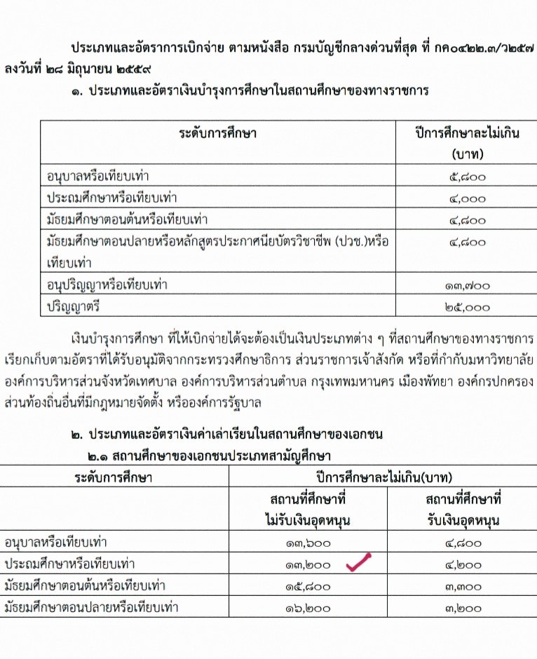 ผู้ปกครองสามารถเบิกได้เต็มจำนวน 13,200 บาท